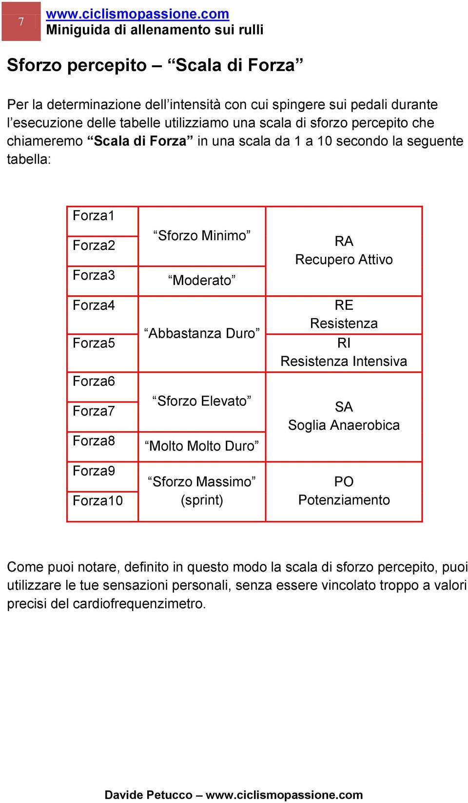 Abbastanza Duro Sforzo Elevato Molto Molto Duro Sforzo Massimo (sprint) RA Recupero Attivo RE Resistenza RI Resistenza Intensiva SA Soglia Anaerobica PO Potenziamento Come puoi