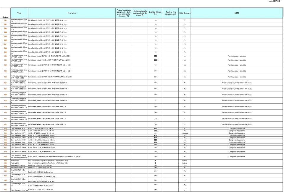 5e Fornitura e posa di cavo UTP 4CP cat.6 Fornitura e posa di cavo UTP 25CP cat.5e Fornitura e posa di cavo UTP 50CP cat.