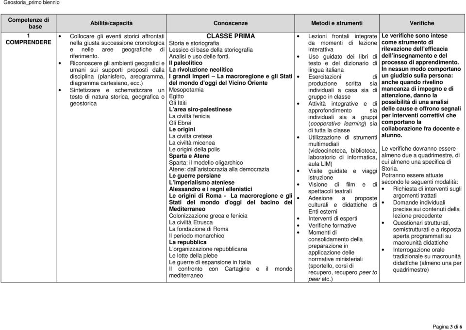 ) Sintetizzare e schematizzare un testo di natura storica, geografica o geostorica CLASSE PRIMA Storia e storiografia Lessico di base della storiografia Analisi e uso delle fonti.