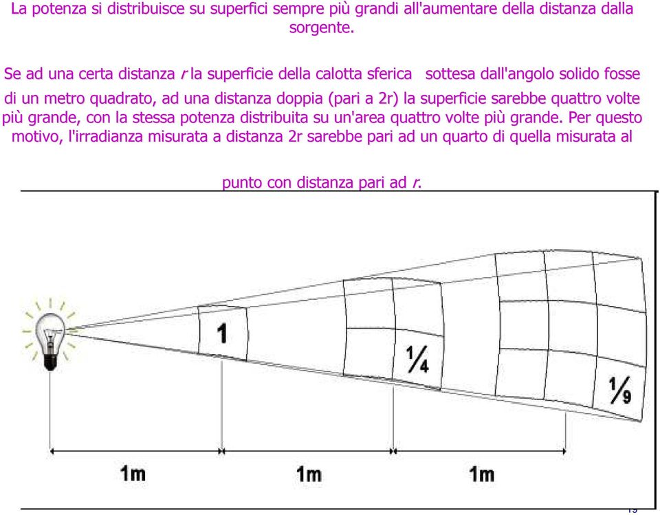 distanza doppia (pari a 2r) la superficie sarebbe quattro volte più grande, con la stessa potenza distribuita su un'area