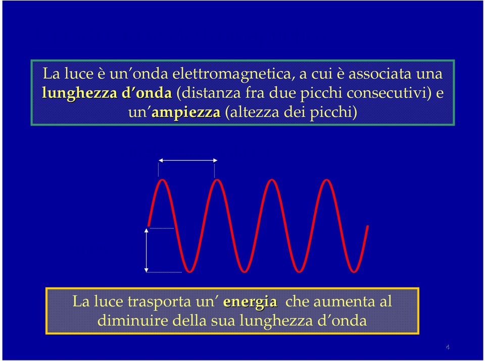 e un ampiezza (altezza dei picchi) lunghezza d onda (λ) ampiezza La luce