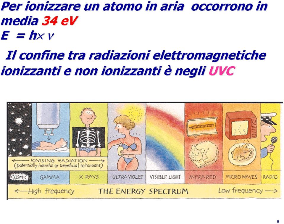 confine tra radiazioni