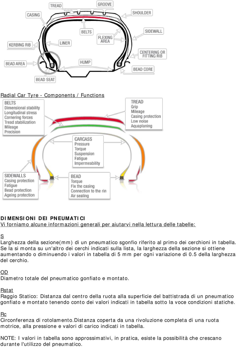 Se la si monta su un'altro dei cerchi indicati sulla lista, la larghezza della sezione si ottiene aumentando o diminuendo i valori in tabella di 5 mm per ogni variazione di 0.