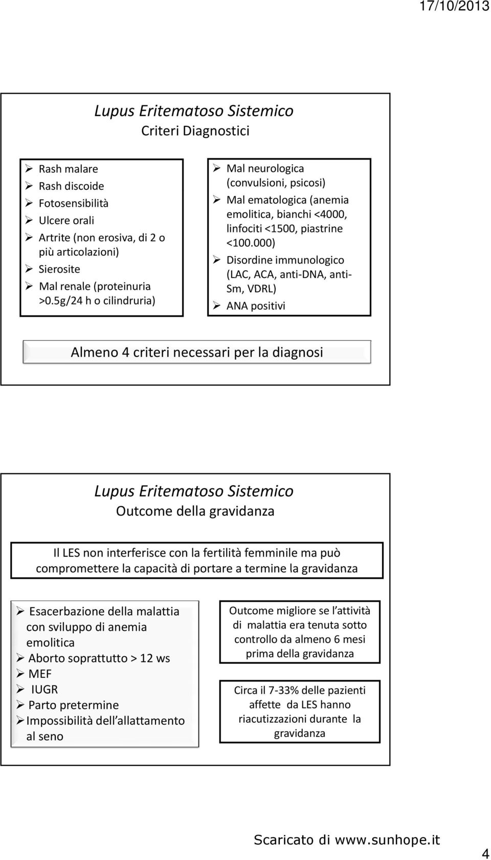 000) Disordine immunologico (LAC, ACA, anti DNA, anti Sm, VDRL) ANA positivi Almeno 4 criteri necessari per la diagnosi Lupus Eritematoso Sistemico Outcome della gravidanza Il LES non interferisce