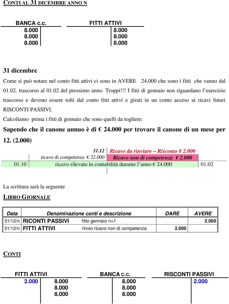 Calcoliamo prima i fitti di gennaio che sono quelli da togliere: Sapendo che il canone annuo è di 24.000 per trovare il canone di un mese per 12. (2.000) 31.12 Ricavo da rinviare Risconto 2.