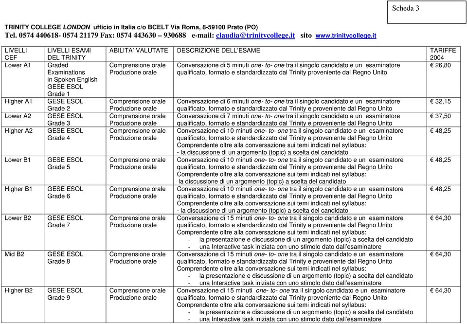 it LIVELLI CEF Lower A1 Higher A1 Lower A2 Higher A2 Lower B1 Higher B1 Lower B2 Mid B2 Higher B2 LIVELLI ESAMI DEL TRINITY Graded in Spoken English Grade 1 Grade 2 Grade 3 Grade 4 Grade 5 Grade 6