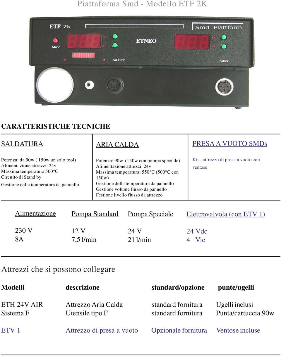 Alimentazione Pompa Standard Pompa Speciale Elettrovalvola (con ETV 1) 230 V 8A 12 V 7,5 l/min 24 V 21 l/min 24 Vdc 4 Vie Attrezzi che si possono collegare Modelli descrizione standard/opzione