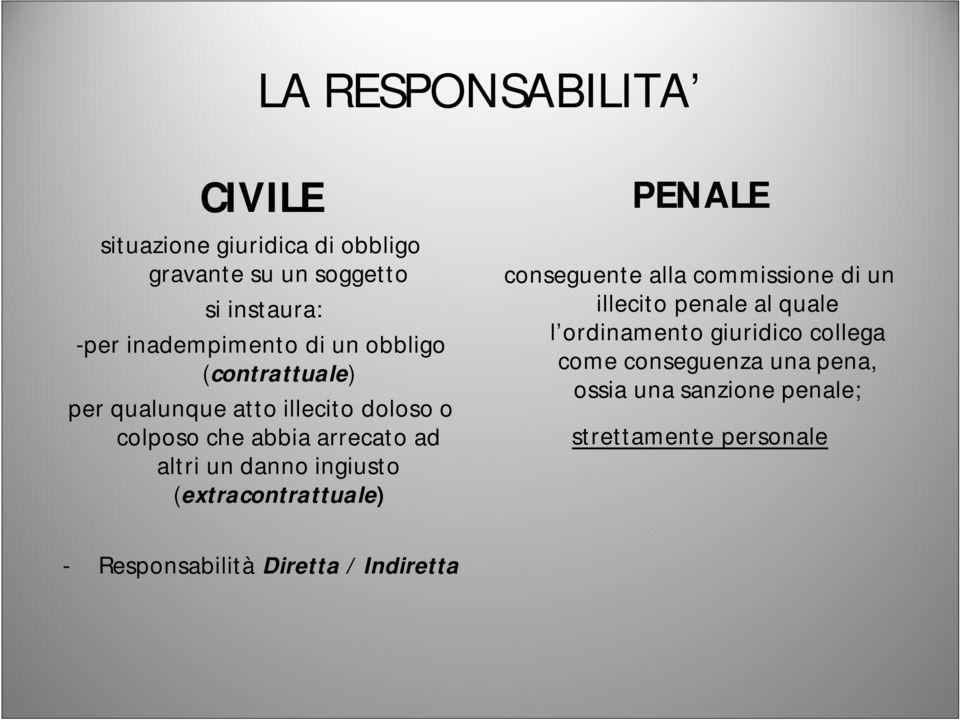 (extracontrattuale) PENALE conseguente alla commissione di un illecito penale al quale l ordinamento giuridico