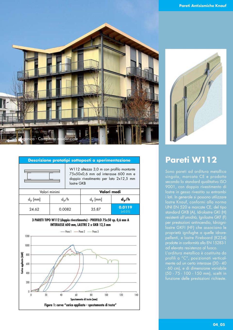 01) 3 PARETI TIPO W112 (doppio rivestimento) - PROFILO 75x50 sp.