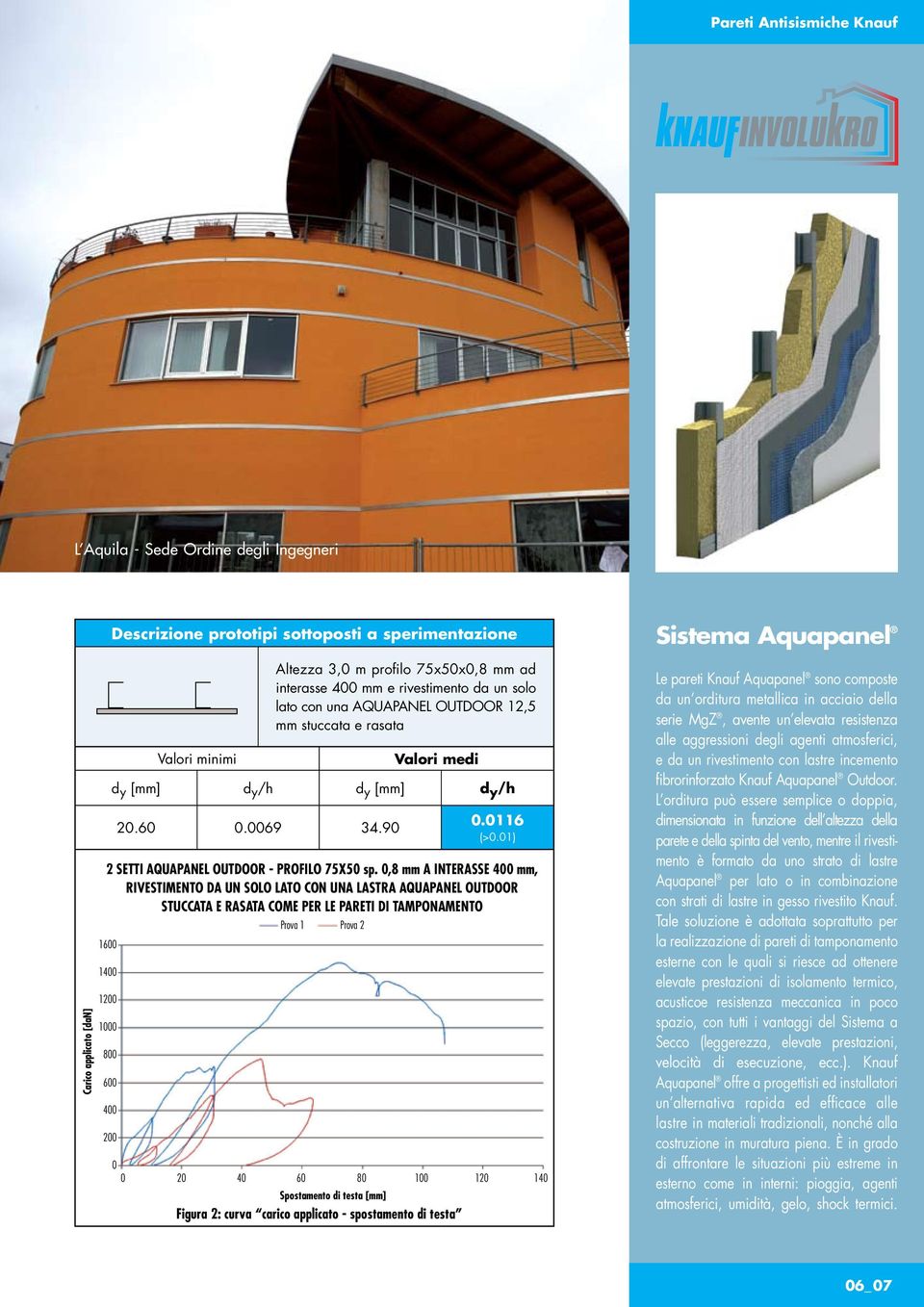 01) 2 SETTI AQUAPANEL OUTDOOR - PROFILO 75X50 sp.