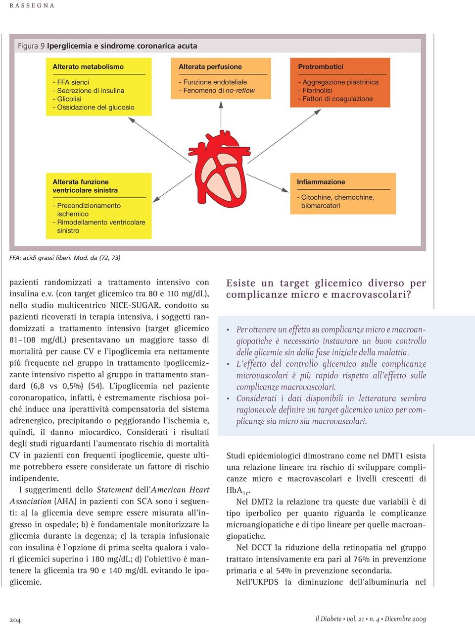 ventricolare sinistro Infiammazione - Citochine, chemochine, biomarcatori FFA: acidi grassi liberi. Mod. da (72, 73) pazienti randomizzati a trattamento intensivo con insulina e.v. (con target