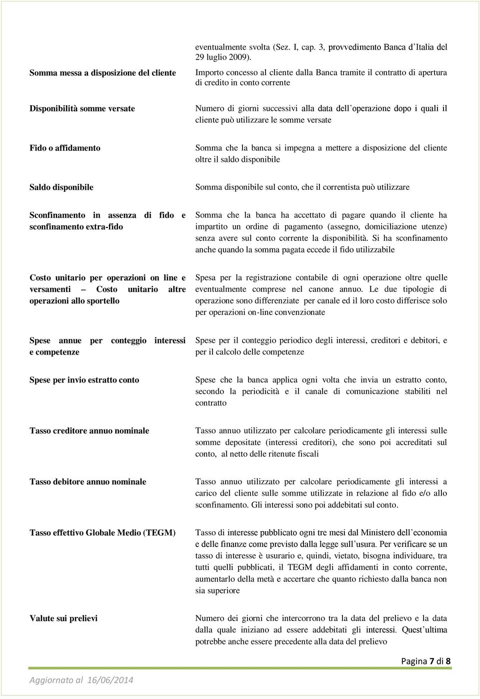 somme versate Fido o affidamento Somma che la banca si impegna a mettere a disposizione del cliente oltre il saldo disponibile Saldo disponibile Somma disponibile sul conto, che il correntista può