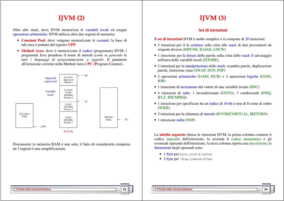 Method Area: dove è memorizzato il codice (programmi) IJVM; i programmi Java prendono il nome di metodi (come in generale in tutti i linguaggi di programmazione a oggetti).