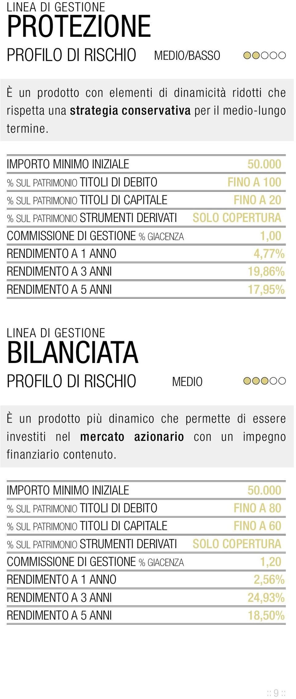 000 % SUL PATRIMONIO TITOLI DI DEBITO FINO A 100 % SUL PATRIMONIO TITOLI DI CAPITALE FINO A 20 % SUL PATRIMONIO STRUMENTI DERIVATI SOLO COPERTURA COMMISSIONE DI GESTIONE % GIACENZA 1,00 RENDIMENTO A