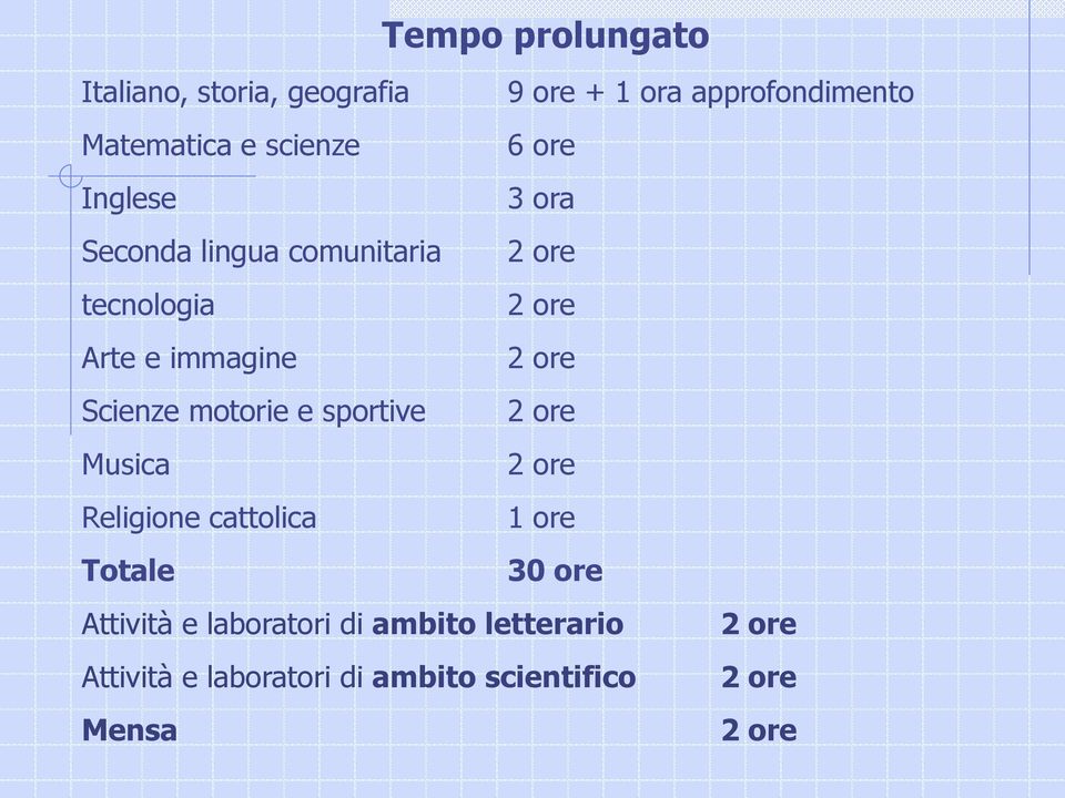 Scienze motorie e sportive 2 ore Musica 2 ore Religione cattolica 1 ore Totale 30 ore Attività