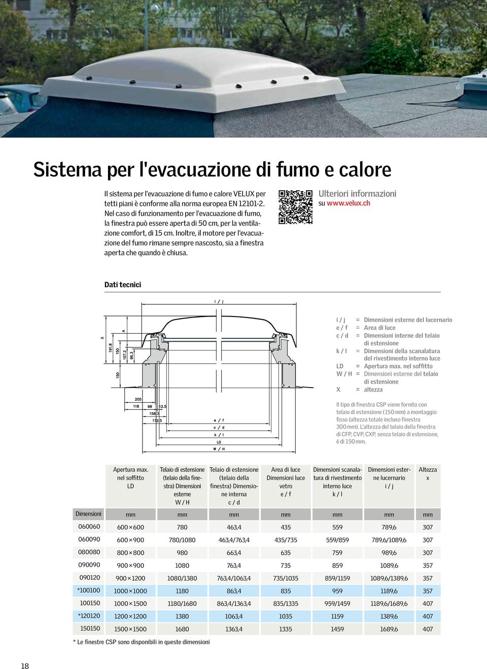 Inoltre, il motore per l'evacuazione del fumo rimane sempre nascosto, sia a finestra aperta che quando è chiusa. Ulteriori informazioni su www.velux.