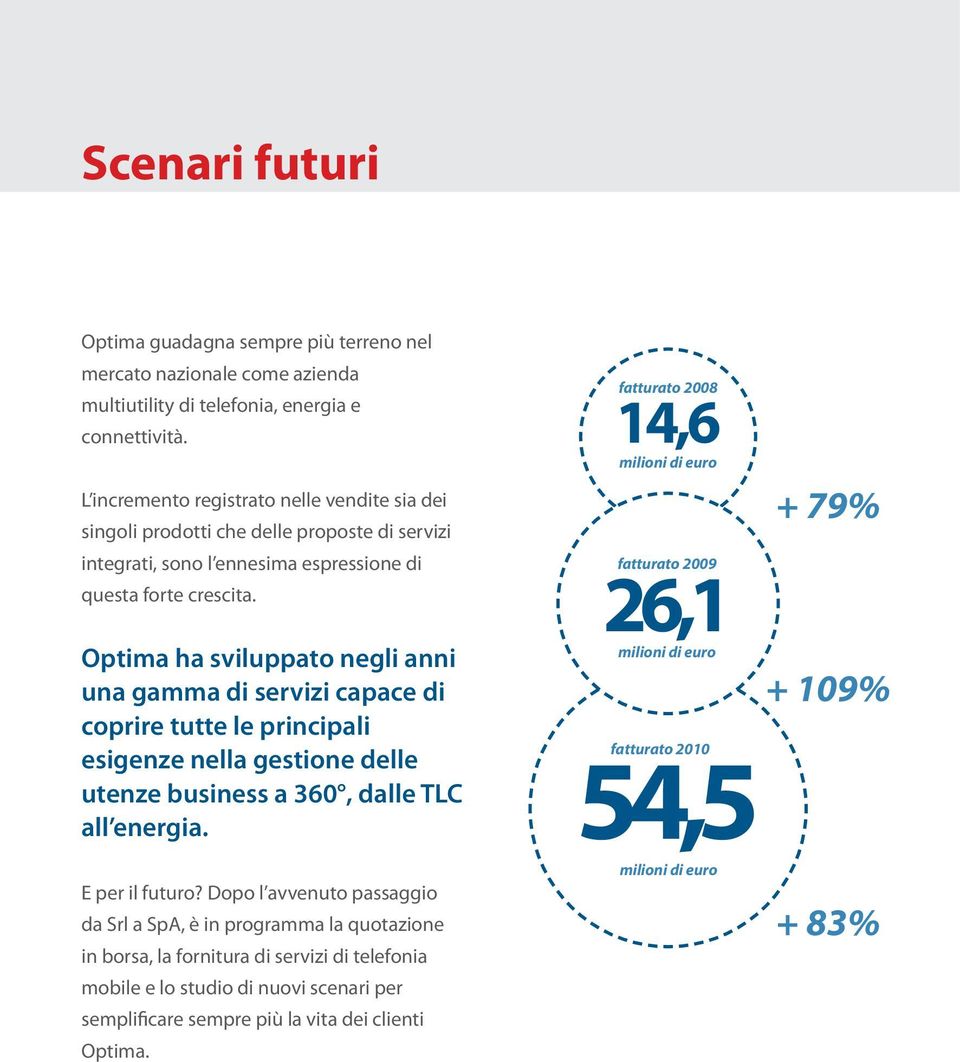 Optima ha sviluppato negli anni una gamma di servizi capace di coprire tutte le principali esigenze nella gestione delle utenze business a 360, dalle TLC all energia.