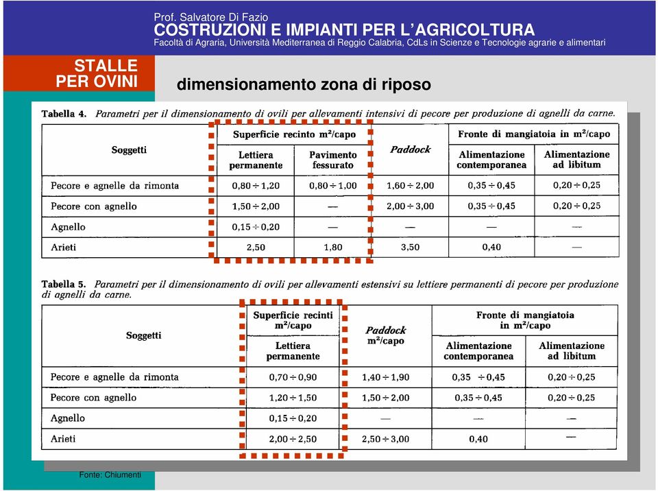 Scienze e Tecnologie agrarie e