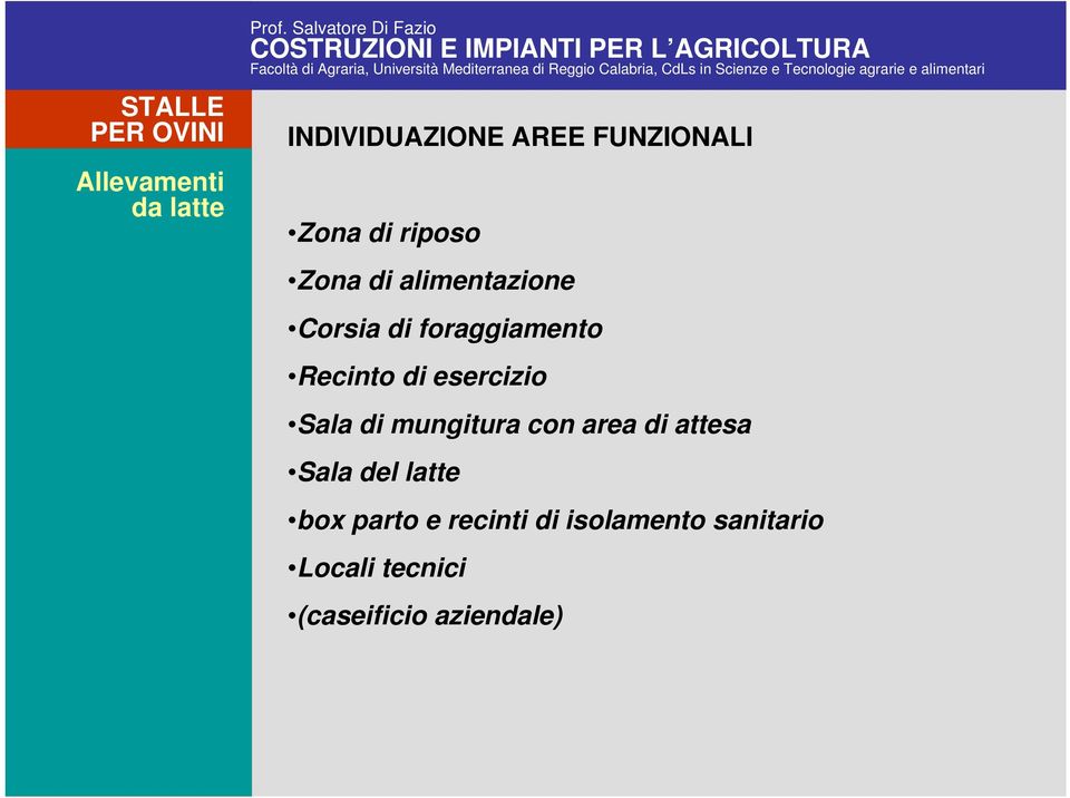 alimentazione Corsia di foraggiamento Recinto di esercizio Sala di mungitura con area di attesa