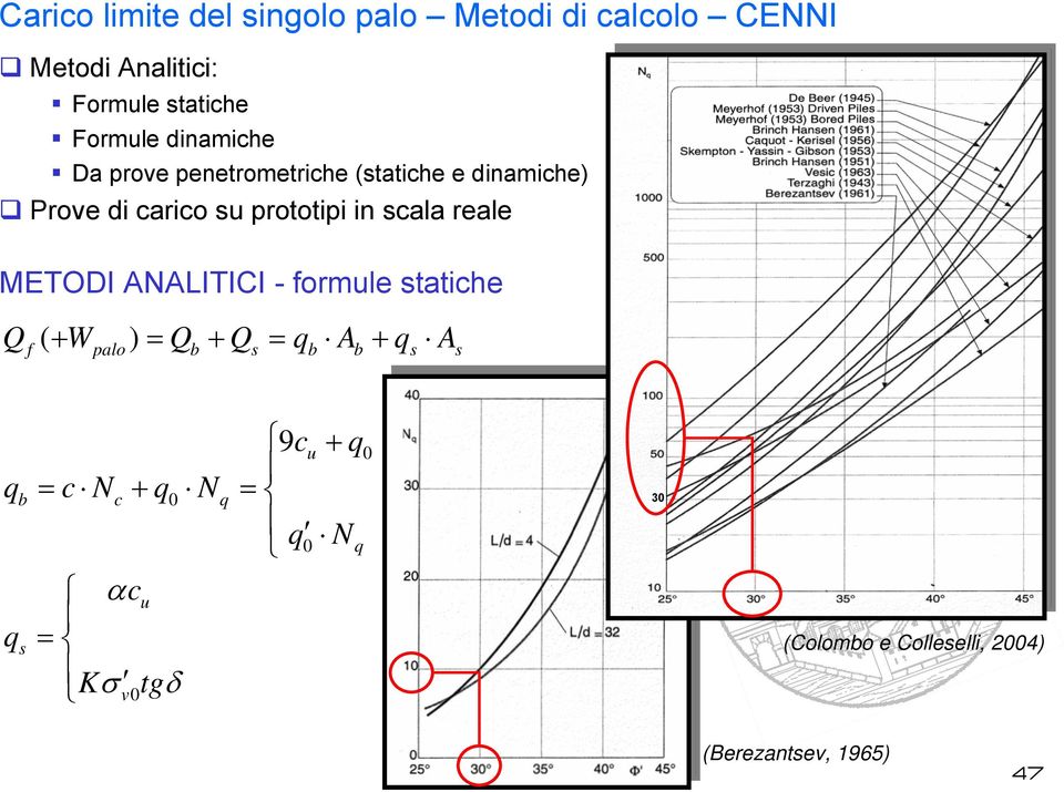 reale METODI ANALITICI - formule statiche Q ( + W ) = Q + Q = q A + q A f palo b s b b s s 9cu +