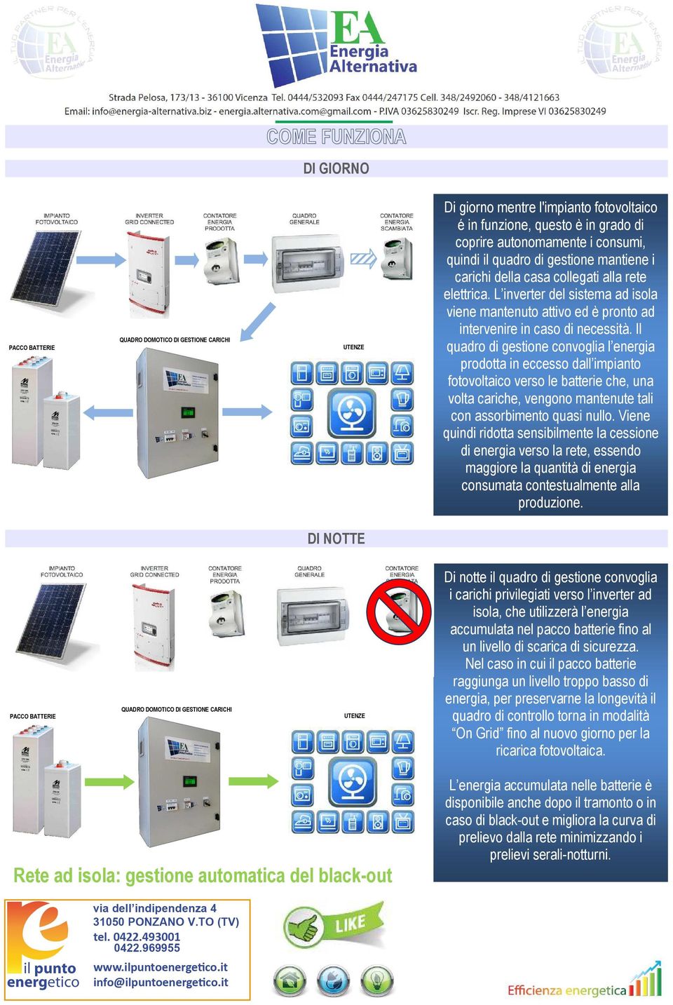 Il quadro di gestione convoglia l energia prodotta in eccesso dall impianto fotovoltaico verso le batterie che, una volta cariche, vengono mantenute tali con assorbimento quasi nullo.