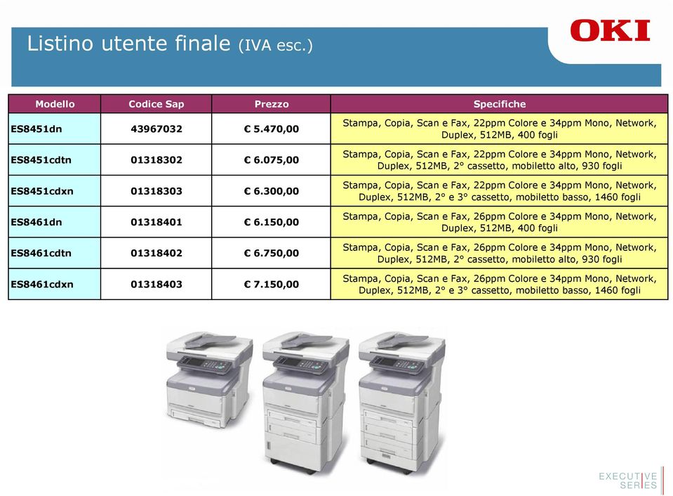 150,00 Stampa, Copia, Scan e Fax, 22ppm Colore e 34ppm Mono, Network, Duplex, 512MB, 400 fogli Stampa, Copia, Scan e Fax, 22ppm Colore e 34ppm Mono, Network, Duplex, 512MB, 2 cassetto, mobiletto