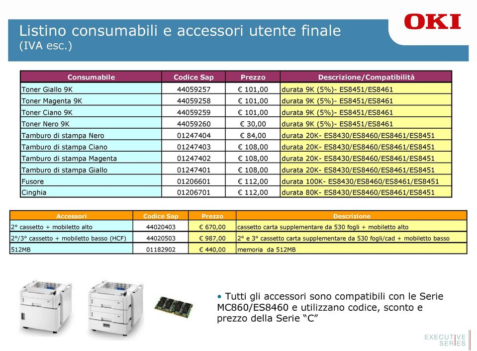 44059259 101,00 durata 9K (5%)- ES8451/ES8461 Toner Nero 9K 44059260 30,00 durata 9K (5%)- ES8451/ES8461 Tamburo di stampa Nero 01247404 84,00 durata 20K- ES8430/ES8460/ES8461/ES8451 Tamburo di