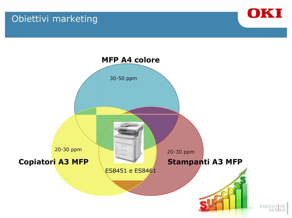 Copiatori A3 MFP ES8451 e