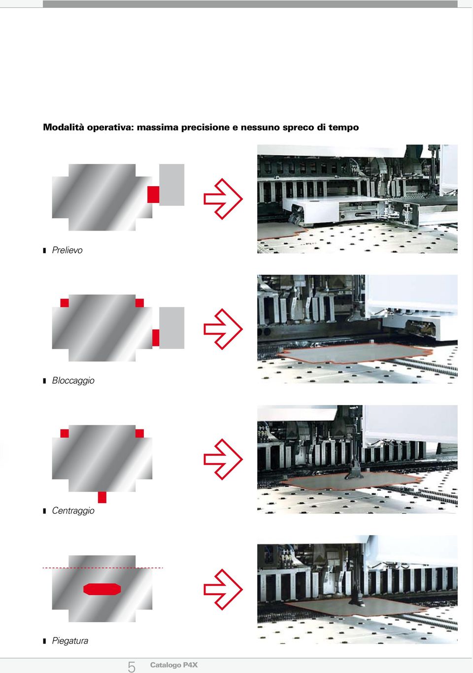 di tempo Prelievo Bloccaggio