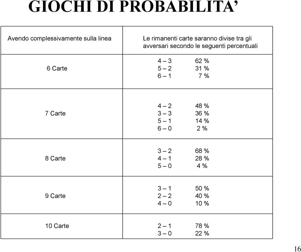 Carte 5 2 31 % 6 1 7 % 4 2 48 % 7 Carte 3 3 36 % 5 1 14 % 6 0 2 % 3 2 68 % 8