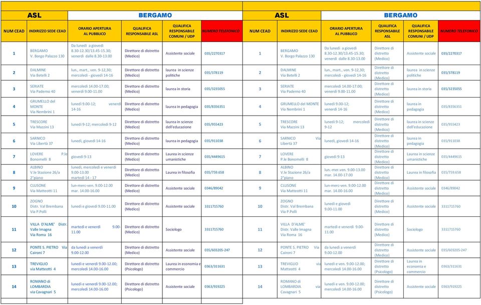 00; venerdì 9.00-.00 laurea in scienze politiche 0/789 laurea in storia 0/0 DALMINE Via Betelli SERIATE Via Paderno 0 lun., mart., ven. 9-,0; mercoledi - giovedì -6 mercoledì.00-7.00; venerdì 9.00-.00 laurea in scienze politiche 0/789 laurea in storia 0/0 GRUMELLO del MONTE Via Nembrini lunedì 9.
