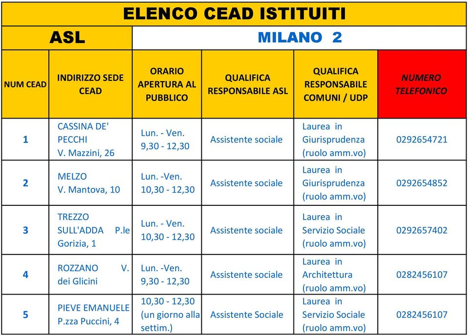 - Ven. 0,0 -,0 Assistente sociale Servizio Sociale (ruolo amm.vo) 09670 ROZZANO V. dei Glicini PIEVE EMANUELE P.zza Puccini, Lun. -Ven.