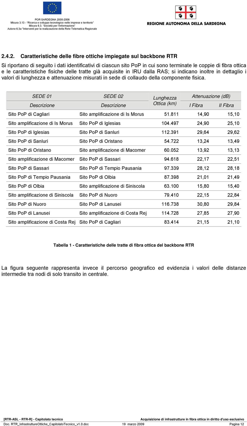 SEDE 01 SEDE 02 Lunghezza Attenuazione (db) Descrizione Descrizione Ottica (km) I Fibra II Fibra Sito PoP di Cagliari Sito amplificazione di Is Morus 51.