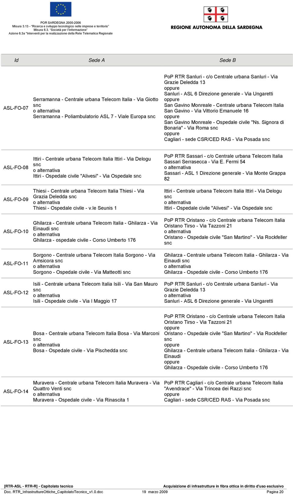 "Ns. Signora di Bonaria" - Via Roma snc Cagliari - sede CSR/CED RAS - Via Posada snc ASL-FO-08 ASL-FO-09 ASL-FO-10 ASL-FO-11 ASL-FO-12 Ittiri - Centrale urbana Telecom Italia Ittiri - Via Delogu snc