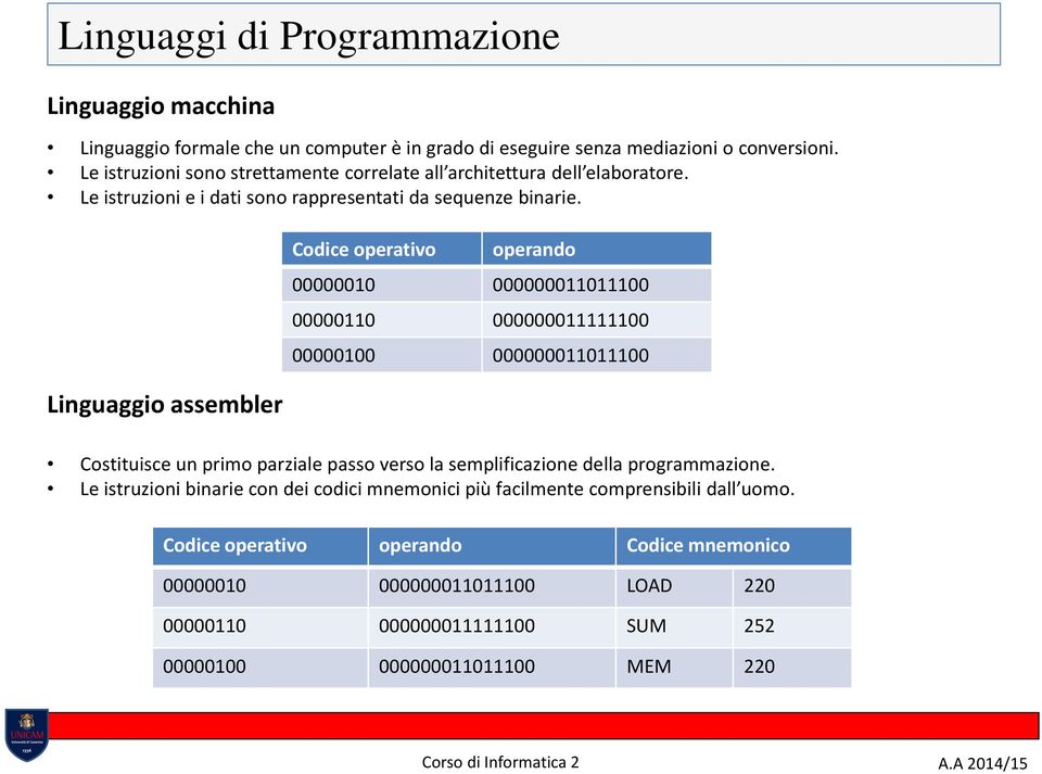 Linguaggio assembler Codice operativo operando 00000010 000000011011100 00000110 000000011111100 00000100 000000011011100 Costituisce un primo parziale passo verso la