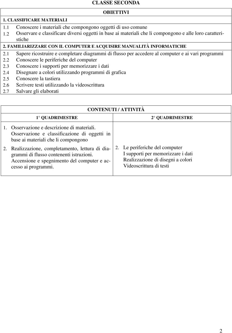 1 Sapere ricostruire e completare diagrammi di flusso per accedere al computer e ai vari programmi 2.2 Conoscere le periferiche del computer 2.3 Conoscere i supporti per memorizzare i dati 2.