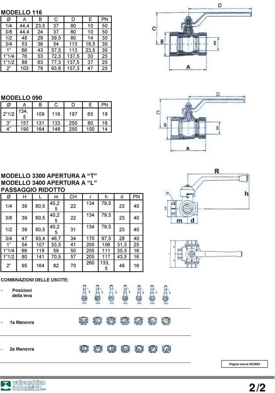 RIDOTTO Ø H L m CH r h d PN /4 39 80,5 40,2 34 79,5 22 5 23 40 3/8 39 80,5 40,2 34 79,5 22 5 23 40 /2 39 80,5 40,2 34 79,5 3 5 23 40 3/4 47 93,4 46,7 34 70 97,5 28 40 54 07 53,5 4 205