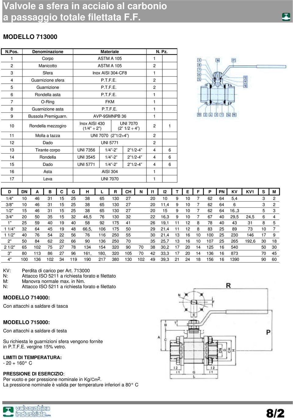 AVP-9SMNPB 36 0 Rondella mezzogiro lnox AISI 430 (/4" 2") UNI 7070 (2 /2 4 ) Molla a tazza UNI 7070 (2 /2 4 ) 2 2 Dado UNI 577 2 2 3 Tirante corpo UNI 7356 /4-2 2 /2-4 4 6 4 Rondella UNI 3545 /4-2 2