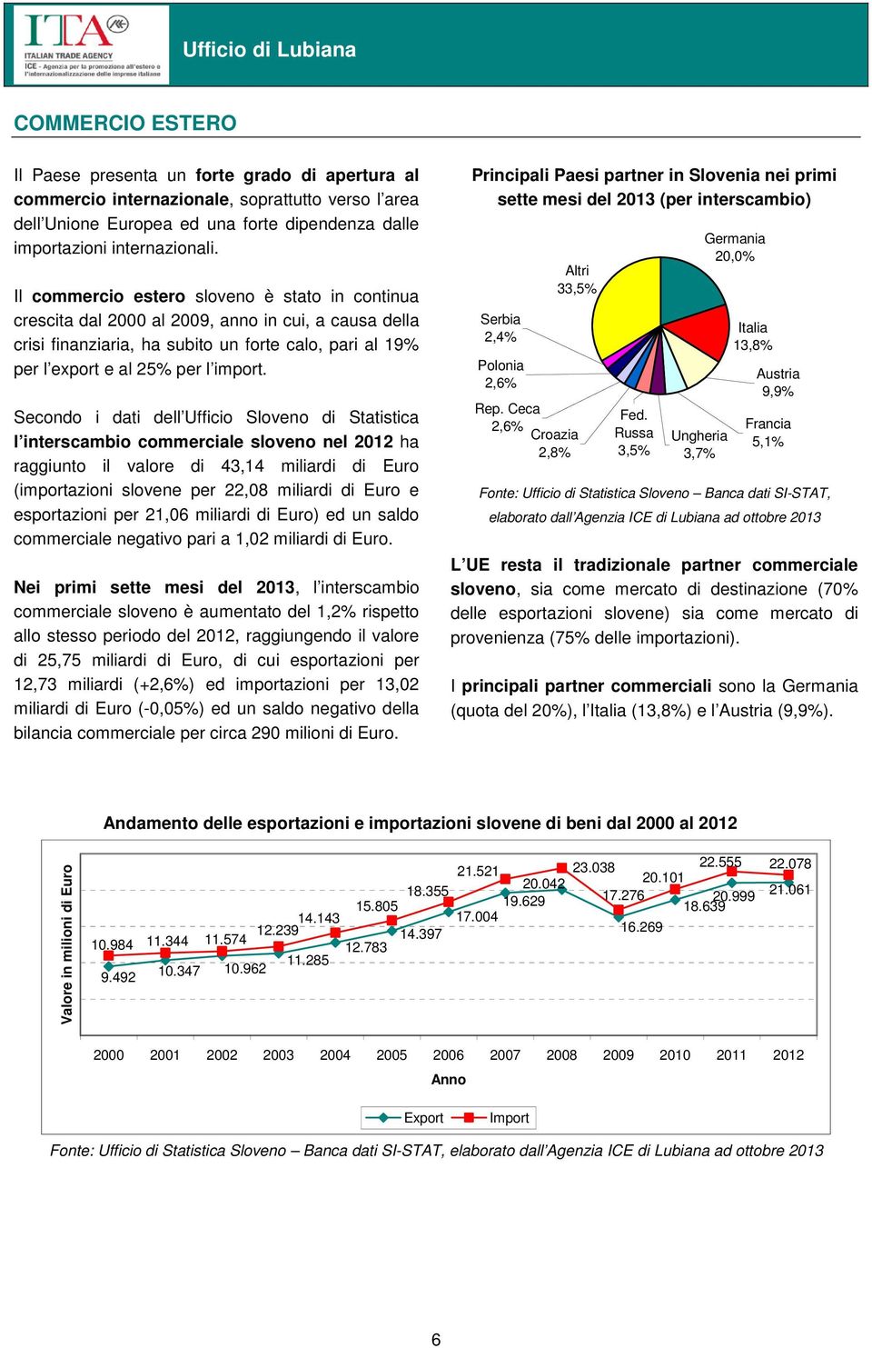 Secondo i dati dell Ufficio Sloveno di Statistica l interscambio commerciale sloveno nel 2012 ha raggiunto il valore di 43,14 miliardi di Euro (importazioni slovene per 22,08 miliardi di Euro e