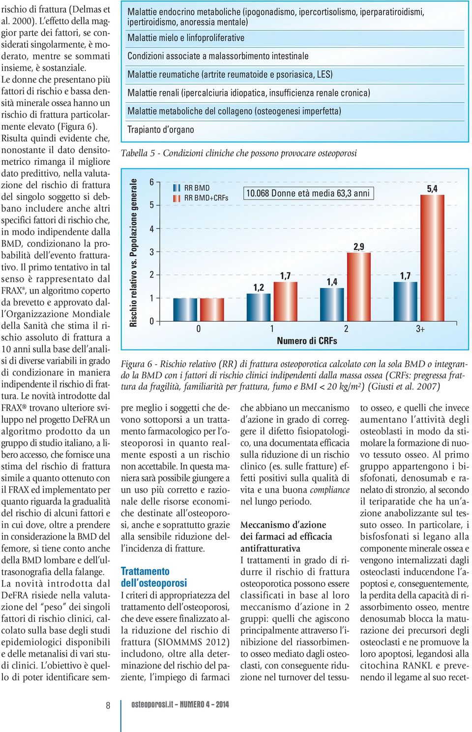 imperfetta) Trapianto d organo Tabella 5 - Condizioni cliniche che possono provocare osteoporosi Rischio relativo vs.