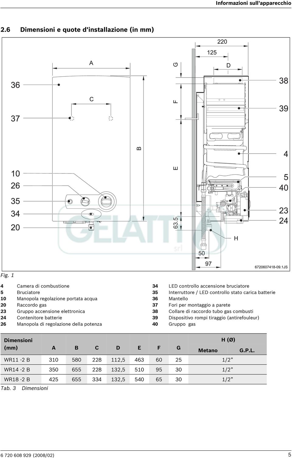 della potenza 34 LED controllo accensione bruciatore 35 Interruttore / LED controllo stato carica batterie 36 Mantello 37 Fori per montaggio a parete 38 Collare di raccordo tubo gas