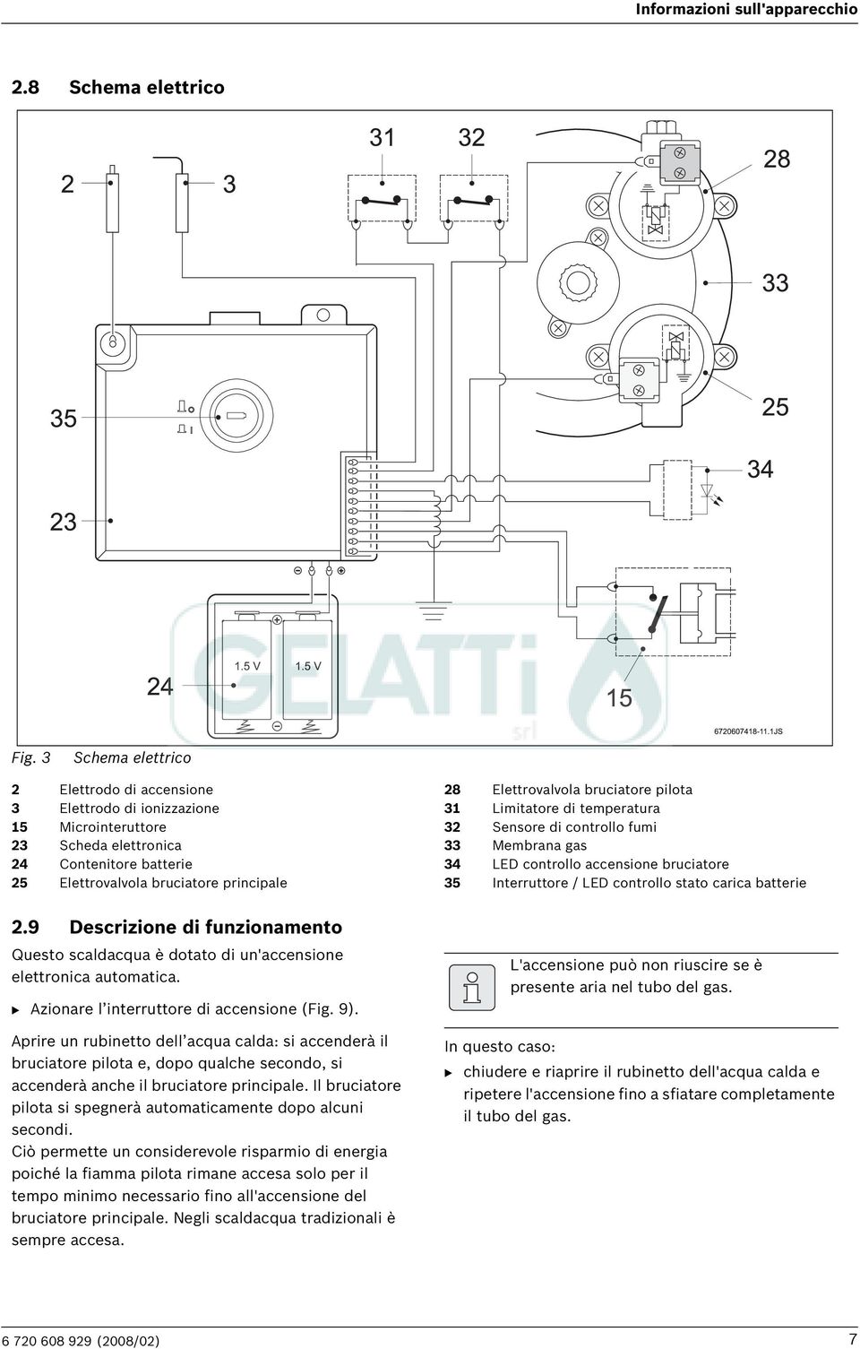 bruciatore pilota 31 Limitatore di temperatura 32 Sensore di controllo fumi 33 Membrana gas 34 LED controllo accensione bruciatore 35 Interruttore / LED controllo stato carica batterie 2.