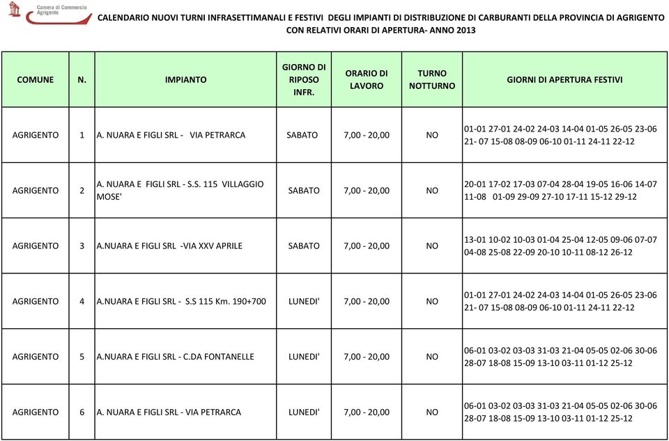 NUARA E FIGLI SRL - S.S. 115 VILLAGGIO MOSE' 7,00-20,00 AGRIGENTO 3 A.NUARA E FIGLI SRL -VIA XXV APRILE 7,00-20,00 AGRIGENTO 4 A.