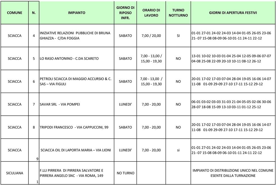 SAS VIA FIGULI / SCIACCA 7 SAVAR SRL - VIA POMPEI 7,00-20,00 SCIACCA 8 TRIPODI FRANCESCO - VIA CAPPUCCINI, 99