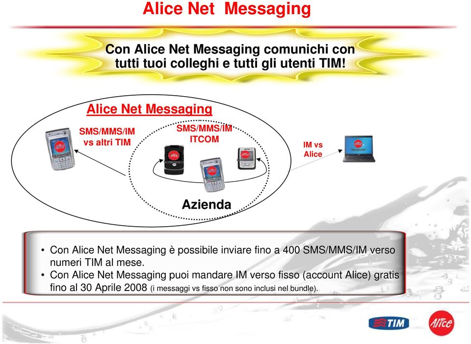 possibile inviare fino a 400 SMS/MMS/IM verso numeri TIM al mese.