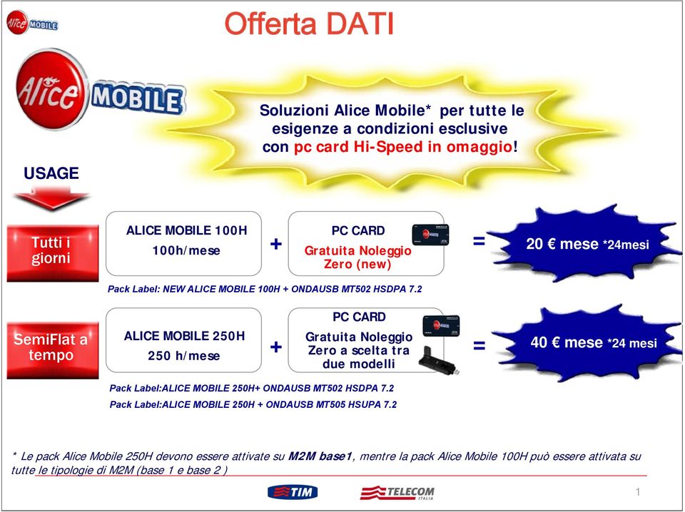 2 PC CARD SemiFlat a tempo ALICE MOBILE 250H 250 h/mese + Gratuita Noleggio Zero a scelta tra due modelli = 40 mese *24 mesi Pack Label:ALICE MOBILE 250H+ ONDAUSB MT502