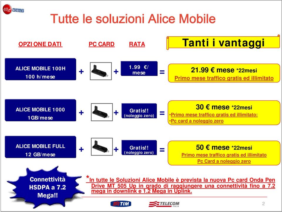 ! (noleggio zero) = 30 mese *22mesi Primo mese traffico gratis ed illimitato: Pc card a noleggio zero ALICE MOBILE FULL 12 GB/mese + + Gratis!