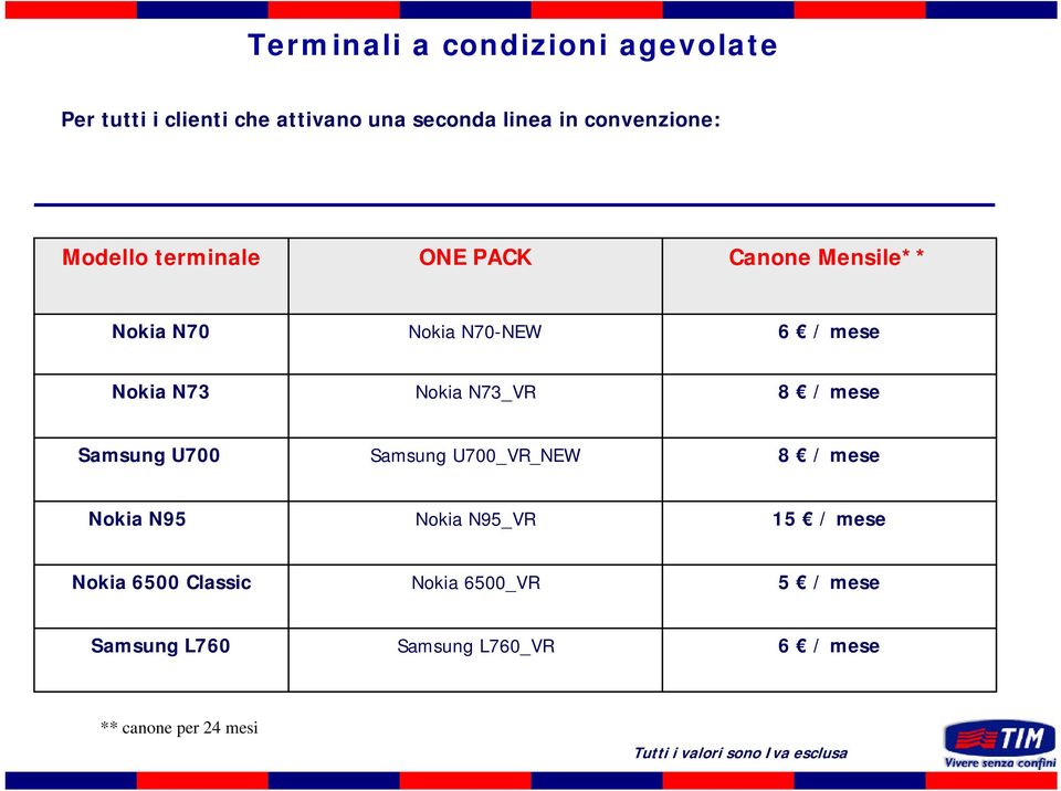 mese Samsung U700 Samsung U700_VR_NEW 8 / mese Nokia N95 Nokia N95_VR 15 / mese Nokia 6500 Classic Nokia