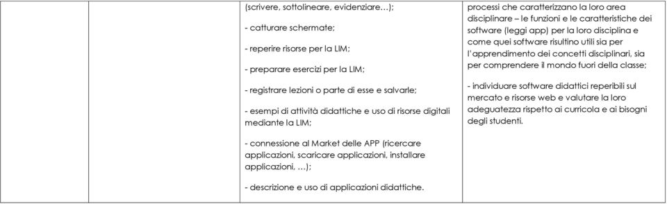 quei software risultino utili sia per l apprendimento dei concetti disciplinari, sia per comprendere il mondo fuori della classe; - individuare software didattici reperibili sul mercato e risorse web