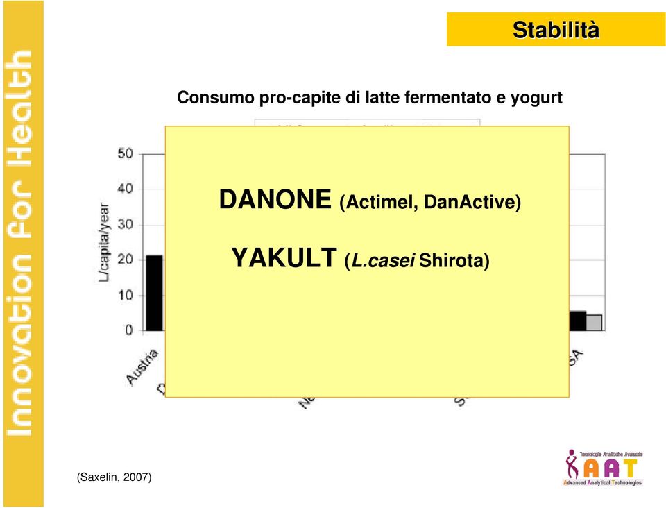 DANONE (Actimel, DanActive)